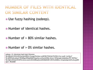  Use      fuzzy hashing (ssdeep).

 Number          of identical hashes.

 Number          of > 80% similar hashes.

 Number          of > 0% similar hashes.
ssdeep,1.0--blocksize:hash:hash,filename
96:KQhaGCVZGhr83h3bc0ok3892m12wzgnH5w2pw+sxNEI58:FIVkH4x73h39LH+2w+sxaD,"config.h"
96:MD9fHjsEuddrg31904l8bgx5ROg2MQZHZqpAlycowOsexbHDbk:MJwz/l2PqGqqbr2yk6pVgrwPV,"INSTALL"
96:EQOJvOl4ab3hhiNFXc4wwcweomr0cNJDBoqXjmAHKX8dEt001nfEhVIuX0dDcs:3mzpAsZpprbshfu3oujjdEN
dp21,"README"
 