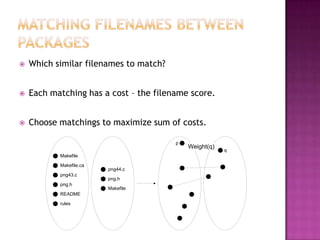    Which similar filenames to match?


   Each matching has a cost – the filename score.


   Choose matchings to maximize sum of costs.

                                        p
                                            Weight(q)
                                                        q
           Makefile

           Makefile.ca
                         png44.c
           png43.c
                         png.h
           png.h
                         Makefile
           README

           rules
 