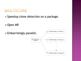  Speedup      clone detection on a package.

 Open   MP.

                                            Classify(Package_X, Package_1)

 Embarrisingly    parallel.
                        Clone Detection –
                                            Classify(Package_X, Package_2)
                           Package_X




                                            Classify(Package_X, Package_N)
 