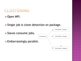 Open   MPI.

 Single   job is clone detection on package.
                                                 Clone Detection – Package_1



 Slaves   consume jobs.
                               Clone Detection   Clone Detection - Package_2




 Embarrassingly   parallel.

                                                 Clone Detection - Package_N
 