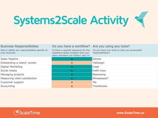 www.ScaleTime.co
Systems2Scale Activity
 