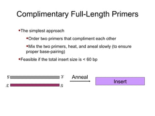 The simplest approach Order two primers that compliment each other Mix the two primers, heat, and aneal slowly (to ensure proper base-pairing) Feasible if the total insert size is < 60 bp Complimentary Full-Length Primers Insert 5’ 3’ 5’ 3’ Anneal 