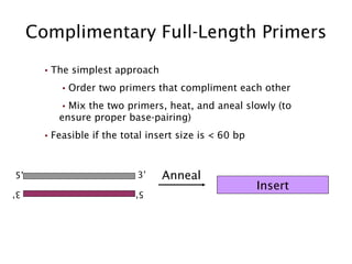 The simplest approach Order two primers that compliment each other Mix the two primers, heat, and aneal slowly (to ensure proper base-pairing) Feasible if the total insert size is < 60 bp Complimentary Full-Length Primers Insert 5’ 3’ 5’ 3’ Anneal 