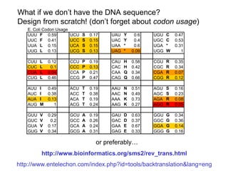 http://www. bioinformatics .org/sms2/rev_trans.html http://www.entelechon.com/index.php?id=tools/backtranslation&lang=eng or preferably… What if we don’t have the DNA sequence? Design from scratch! (don’t forget about  codon usage ) 