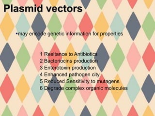 may encode genetic information for properties
1 Resitance to Antibiotics
2 Bacteriocins production
3 Enterotoxin production
4 Enhanced pathogen city
5 Reduced Sensitivity to mutagens
6 Degrade complex organic molecules
Plasmid vectors
 