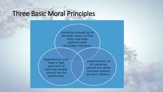 Three Basic Moral Principles
 