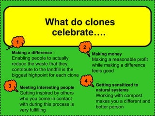 What do clones celebrate…. Making a difference  -  Enabling people to actually reduce the waste that they contribute to the landfill is the biggest highpoint for each clone 1 Making money Making a reasonable profit while making a difference feels good 2 Meeting interesting people Getting inspired by others who you come in contact with during this process is very fulfilling   3 Getting sensitized to natural systems Working with compost makes you a different and better person   4 