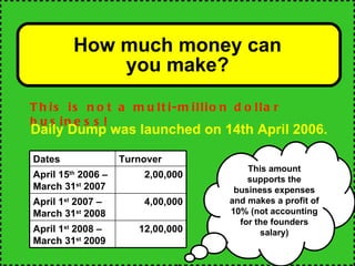 How much money can you make? This is not a multi-million dollar business!   Daily Dump was launched on 14th April 2006. This amount supports the business expenses and makes a profit of 10% (not accounting for the founders salary) Dates Turnover April 15 th  2006 – March 31 st  2007 2,00,000 April 1 st  2007 – March 31 st  2008 4,00,000 April 1 st  2008 – March 31 st  2009 12,00,000 