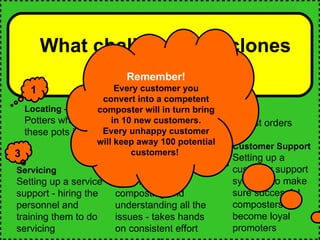 What challenges do clones usually face …. Remember! Every customer you convert into a competent composter will in turn bring in 10 new customers. Every unhappy customer will keep away 100 potential customers!  Customer Support Setting up a customer support system - to make sure successful composters become loyal promoters   5 Locating  -  Potters who are willing to make these pots in their locality 1 Marketing   Getting their first orders 2 Servicing Setting up a service support - hiring the personnel and training them to do servicing   3 4 Becoming an Expert   Getting good at composting and understanding all the issues - takes hands on consistent effort 