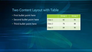 Group 1 Group 2
Class 1 82 95
Class 2 76 88
Class 3 84 90
• First bullet point here
• Second bullet point here
• Third bullet point here
Two Content Layout with Table
 