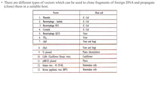 • There are different types of vectors which can be used to clone fragments of foreign DNA and propagate
(clone) them in a suitable host.
 