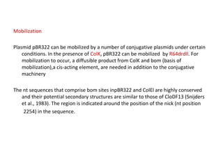 Mobilization
Plasmid pBR322 can be mobilized by a number of conjugative plasmids under certain
conditions. In the presence of ColK, pBR322 can be mobilized by R64drdll. For
mobilization to occur, a diffusible product from ColK and bom (basis of
mobilization),a cis-acting element, are needed in addition to the conjugative
machinery
The nt sequences that comprise bom sites inpBR322 and ColEl are highly conserved
and their potential secondary structures are similar to those of CloDF13 (Snijders
et al., 1983). The region is indicated around the position of the nick (nt position
2254) in the sequence.
 