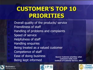 CUSTOMER’S TOP 10 PRIORITIES Overall quality of the products/ service Friendliness of staff Handling of problems and complaints Speed of service Helpfulness of staff Handling enquiries Being treated as a valued customer Competence of staff Ease of doing business Being kept informed Source: Customer priorities: what customers really want. Institute of Customer Service. 2007 