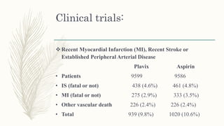 Clinical trials:
 Recent Myocardial Infarction (MI), Recent Stroke or
Established Peripheral Arterial Disease
Plavix Aspirin
• Patients 9599 9586
• IS (fatal or not) 438 (4.6%) 461 (4.8%)
• MI (fatal or not) 275 (2.9%) 333 (3.5%)
• Other vascular death 226 (2.4%) 226 (2.4%)
• Total 939 (9.8%) 1020 (10.6%)
 