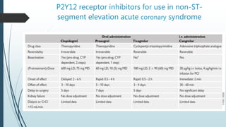 P2Y12 receptor inhibitors for use in non-ST-
segment elevation acute coronary syndrome
 