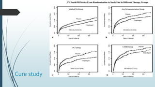 Cure study
 