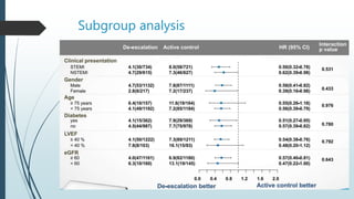 Subgroup analysis
 