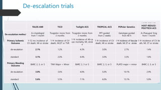 De-escalation trials
 