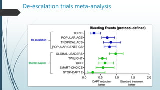 De-escalation trials meta-analysis
 