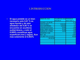 1.INTRODUCCION El agua potable es un bien necesario solo 0,61 % es agua liquida y de esta alrededor del 0,60 % se encuentra en acuíferos subterráneos, y solo el 0,009% constituye agua superficial (ríos y lagos). Aun mas solamente el 0,003% 
