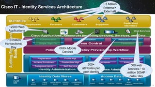 Cloud Identity Connectors - Presentation by Ranjan Jain @ Cisco Live ...