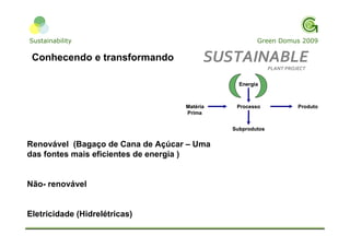 Apresentação Cloroetial ResultsON Sustentabilidade
