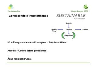 Apresentação Cloroetial ResultsON Sustentabilidade