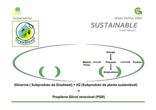 Apresentação Cloroetial ResultsON Sustentabilidade