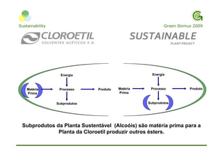 Apresentação Cloroetial ResultsON Sustentabilidade