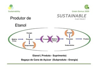 Apresentação Cloroetial ResultsON Sustentabilidade