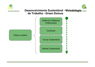 Apresentação Cloroetial ResultsON Sustentabilidade