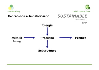 Apresentação Cloroetial ResultsON Sustentabilidade
