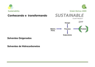 Apresentação Cloroetial ResultsON Sustentabilidade