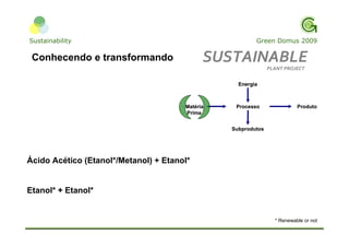 Apresentação Cloroetial ResultsON Sustentabilidade