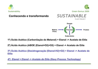 Apresentação Cloroetial ResultsON Sustentabilidade