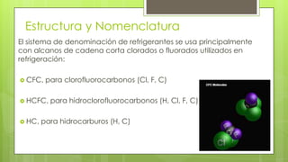 Estructura y Nomenclatura
El sistema de denominación de refrigerantes se usa principalmente
con alcanos de cadena corta clorados o fluorados utilizados en
refrigeración:
 CFC, para clorofluorocarbonos (Cl, F, C)
 HCFC, para hidroclorofluorocarbonos (H, Cl, F, C)
 HC, para hidrocarburos (H, C)
 