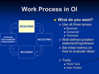 Work Process in OI
                                      What do you want?
                                        Use all three lenses
               SCOUTING
                                          Business
                                          Consumer
                                          Technical
  SUPPLIER
RELATIONSHIP
MANAGEMENT
                          SELECTING     Well-defined problem
                                        statement/hypothesis
                                        Set initial metrics on
               SECURING                 how to evaluate ideas

                                        Tools:
                                          Think Tank
                                          Idea Tracker
 