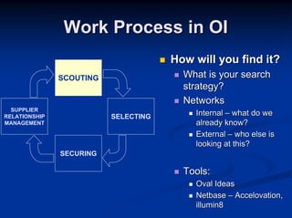 Work Process in OI
                                      How will you find it?
               SCOUTING                 What is your search
                                        strategy?
                                        Networks
  SUPPLIER
RELATIONSHIP              SELECTING       Internal – what do we
MANAGEMENT                                already know?
                                          External – who else is
                                          looking at this?
               SECURING

                                        Tools:
                                          Oval Ideas
                                          Netbase – Accelovation,
                                          illumin8
 