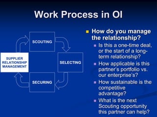Work Process in OI
                                      How do you manage
                                      the relationship?
               SCOUTING
                                       Is this a one-time deal,
                                       or the start of a long-
  SUPPLIER                             term relationship?
RELATIONSHIP              SELECTING    How applicable is this
MANAGEMENT
                                       partner’s portfolio vs.
                                       our enterprise’s?
               SECURING                How sustainable is the
                                       competitive
                                       advantage?
                                       What is the next
                                       Scouting opportunity
                                       this partner can help?
 
