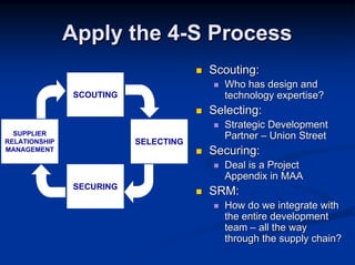 Apply the 4-S Process
                                      Scouting:
                                        Who has design and
               SCOUTING                 technology expertise?
                                      Selecting:
                                        Strategic Development
  SUPPLIER                              Partner – Union Street
RELATIONSHIP              SELECTING
MANAGEMENT                            Securing:
                                        Deal is a Project
                                        Appendix in MAA
               SECURING
                                      SRM:
                                        How do we integrate with
                                        the entire development
                                        team – all the way
                                        through the supply chain?
 