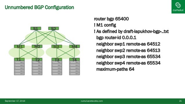 Configuration Routing Of Clos Networks