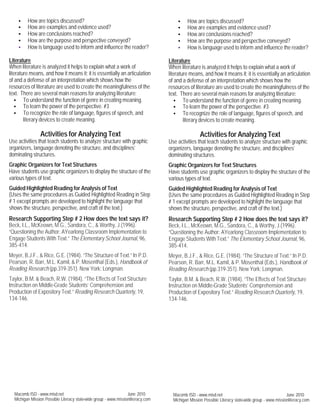 • How are topics discussed?
• How are examples and evidence used?
• How are conclusions reached?
• How are the purpose and perspective conveyed?
• How is language used to inform and influence the reader?
Literature
When literature is analyzed it helps to explain what a work of
literature means, and how it means it; it is essentially an articulation
of and a defense of an interpretation which shows how the
resources of literature are used to create the meaningfulness of the
text. There are several main reasons for analyzing literature:
• To understand the function of genre in creating meaning.
• To learn the power of the perspective. #3
• To recognize the role of language, figures of speech, and
literary devices to create meaning.
Activities for Analyzing Text
Use activities that teach students to analyze structure with graphic
organizers, language denoting the structure, and disciplines’
dominating structures.
Graphic Organizers for Text Structures
Have students use graphic organizers to display the structure of the
various types of text.
Guided Highlighted Reading for Analysis of Text
(Uses the same procedures as Guided Highlighted Reading in Step
# 1 except prompts are developed to highlight the language that
shows the structure, perspective, and craft of the text.)
Research Supporting Step # 2 How does the text says it?
Beck, I.L., McKeown, M.G., Sandora, C., & Worthy, J.(1996).
“Questioning the Author: AYearlong Classroom Implementation to
Engage Students With Text.” The Elementary School Journal, 96,
385-414.
Meyer, B.J.F., & Rice, G.E. (1984). “The Structure of Text.” In P.D.
Pearson, R. Barr, M.L. Kamil, & P. Mosenthal (Eds.), Handbook of
Reading Research (pp.319-351). New York: Longman.
Taylor, B.M. & Beach, R.W. (1984). “The Effects of Text Structure
Instruction on Middle-Grade Students’ Comprehension and
Production of Expository Text.” Reading Research Quarterly, 19,
134-146.
• How are topics discussed?
• How are examples and evidence used?
• How are conclusions reached?
• How are the purpose and perspective conveyed?
• How is language used to inform and influence the reader?
Literature
When literature is analyzed it helps to explain what a work of
literature means, and how it means it; it is essentially an articulation
of and a defense of an interpretation which shows how the
resources of literature are used to create the meaningfulness of the
text. There are several main reasons for analyzing literature:
• To understand the function of genre in creating meaning.
• To learn the power of the perspective. #3
• To recognize the role of language, figures of speech, and
literary devices to create meaning.
Activities for Analyzing Text
Use activities that teach students to analyze structure with graphic
organizers, language denoting the structure, and disciplines’
dominating structures.
Graphic Organizers for Text Structures
Have students use graphic organizers to display the structure of the
various types of text.
Guided Highlighted Reading for Analysis of Text
(Uses the same procedures as Guided Highlighted Reading in Step
# 1 except prompts are developed to highlight the language that
shows the structure, perspective, and craft of the text.)
Research Supporting Step # 2 How does the text says it?
Beck, I.L., McKeown, M.G., Sandora, C., & Worthy, J.(1996).
“Questioning the Author: AYearlong Classroom Implementation to
Engage Students With Text.” The Elementary School Journal, 96,
385-414.
Meyer, B.J.F., & Rice, G.E. (1984). “The Structure of Text.” In P.D.
Pearson, R. Barr, M.L. Kamil, & P. Mosenthal (Eds.), Handbook of
Reading Research (pp.319-351). New York: Longman.
Taylor, B.M. & Beach, R.W. (1984). “The Effects of Text Structure
Instruction on Middle-Grade Students’ Comprehension and
Production of Expository Text.” Reading Research Quarterly, 19,
134-146.
Macomb ISD - www.misd.net June 2010
Michigan Mission Possible Literacy state-wide group - www.missionliteracy.com
Macomb ISD - www.misd.net June 2010
Michigan Mission Possible Literacy state-wide group - www.missionliteracy.com
 