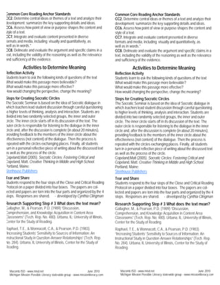 Common Core Reading Anchor Standards
CC2. Determine central ideas or themes of a text and analyze their
development; summarize the key supporting details and ideas.
CC6. Assess how point of view or purpose shapes the content and
style of a text.
CC7. Integrate and evaluate content presented in diverse
formats and media, including visually and quantitatively, as
well as in words.*
CC8. Delineate and evaluate the argument and specific claims in a
text, including the validity of the reasoning as well as the relevance
and sufficiency of the evidence.
Activities to Determine Meaning
Reflection Activity
Students learn to ask the following kinds of questions of the text
What would make this passage more believable?
What would make this passage more effective?
How would changing the perspective, change the meaning?
Steps for Creating Socratic Circles
The Socratic Seminar is based on the idea of Socratic dialogue in
which teachers lead student discussion through careful questioning
to higher levels of thinking, analysis and interaction. Students are
divided into two randomly selected groups, the inner and outer
circle. The inner circle starts off in its discussion of the text. The
outer circle is responsible for listening to the dialogue in the inner
circle and, after the discussion is complete (in about 20 minutes),
providing feedback to the members of the inner circle about the
effectiveness (not content) of the dialogue. Then the process is
repeated with the circles exchanging places. Finally, all students
turn in a personal reflective piece of writing about the discussed text
as well as the process of the circle.
Copeland,Matt (2005). Socratic Circles: Fostering Critical and
Copeland, Matt. Creative Thinking in Middle and High School.
Portland, Maine:
Stenhouse Publishers
Tear and Share
Students respond to the four steps of the Close and Critical Reading
Protocol on a paper divided into four boxes. The papers are col-
lected and papers are torn into the four parts and organized by the 4
steps. Responses are shared. - developed by Cynthia Clingman
Research Supporting Step # 3 What does the text mean?
Gallagher, M., & Pearson, P.D. (1989) “Discussion,
Comprehension, and Knowledge Acquisition in Content Area
Classrooms” (Tech. Rep. No. 480). Urbana, IL: University of Illinois,
Center for the Study of Reading.
Raphael, T.E., & Wonnacott, C.A., & Pearson, P.D. (1983).
“Increasing Students’ Sensitivity to Sources of Information: An
Instructional Study in Question-Answer Relationships” (Tech. Rep.
No. 284). Urbana, IL University of Illinois, Center for the Study of
Reading.
Common Core Reading Anchor Standards
CC2. Determine central ideas or themes of a text and analyze their
development; summarize the key supporting details and ideas.
CC6. Assess how point of view or purpose shapes the content and
style of a text.
CC7. Integrate and evaluate content presented in diverse
formats and media, including visually and quantitatively, as
well as in words.*
CC8. Delineate and evaluate the argument and specific claims in a
text, including the validity of the reasoning as well as the relevance
and sufficiency of the evidence.
Activities to Determine Meaning
Reflection Activity
Students learn to ask the following kinds of questions of the text
What would make this passage more believable?
What would make this passage more effective?
How would changing the perspective, change the meaning?
Steps for Creating Socratic Circles
The Socratic Seminar is based on the idea of Socratic dialogue in
which teachers lead student discussion through careful questioning
to higher levels of thinking, analysis and interaction. Students are
divided into two randomly selected groups, the inner and outer
circle. The inner circle starts off in its discussion of the text. The
outer circle is responsible for listening to the dialogue in the inner
circle and, after the discussion is complete (in about 20 minutes),
providing feedback to the members of the inner circle about the
effectiveness (not content) of the dialogue. Then the process is
repeated with the circles exchanging places. Finally, all students
turn in a personal reflective piece of writing about the discussed text
as well as the process of the circle.
Copeland,Matt (2005). Socratic Circles: Fostering Critical and
Copeland, Matt. Creative Thinking in Middle and High School.
Portland, Maine:
Stenhouse Publishers
Tear and Share
Students respond to the four steps of the Close and Critical Reading
Protocol on a paper divided into four boxes. The papers are col-
lected and papers are torn into the four parts and organized by the 4
steps. Responses are shared. - developed by Cynthia Clingman
Research Supporting Step # 3 What does the text mean?
Gallagher, M., & Pearson, P.D. (1989) “Discussion,
Comprehension, and Knowledge Acquisition in Content Area
Classrooms” (Tech. Rep. No. 480). Urbana, IL: University of Illinois,
Center for the Study of Reading.
Raphael, T.E., & Wonnacott, C.A., & Pearson, P.D. (1983).
“Increasing Students’ Sensitivity to Sources of Information: An
Instructional Study in Question-Answer Relationships” (Tech. Rep.
No. 284). Urbana, IL University of Illinois, Center for the Study of
Reading.
Macomb ISD - www.misd.net June 2010
Michigan Mission Possible Literacy state-wide group - www.missionliteracy.com
Macomb ISD - www.misd.net June 2010
Michigan Mission Possible Literacy state-wide group - www.missionliteracy.com
 