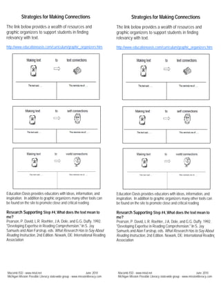 Strategies for Making Connections
The link below provides a wealth of resources and
graphic organizers to support students in finding
relevancy with text.
http://www.educationoasis.com/curriculum/graphic_organizers.htm
Education Oasis provides educators with ideas, information, and
inspiration. In addition to graphic organizers many other tools can
be found on the site to promote close and critical reading
Research Supporting Step #4,What does the text mean to
me?
Pearson, P. David, L.R. Roehler, J.A. Dole, and G.G. Duffy. 1992.
"Developing Expertise in Reading Comprehension." In S. Jay
Samuels and Alan Farstrup, eds. What Research Has to Say About
Reading Instruction, 2nd Edition. Newark, DE: International Reading
Association
Strategies for Making Connections
The link below provides a wealth of resources and
graphic organizers to support students in finding
relevancy with text.
http://www.educationoasis.com/curriculum/graphic_organizers.htm
Education Oasis provides educators with ideas, information, and
inspiration. In addition to graphic organizers many other tools can
be found on the site to promote close and critical reading
Research Supporting Step #4,What does the text mean to
me?
Pearson, P. David, L.R. Roehler, J.A. Dole, and G.G. Duffy. 1992.
"Developing Expertise in Reading Comprehension." In S. Jay
Samuels and Alan Farstrup, eds. What Research Has to Say About
Reading Instruction, 2nd Edition. Newark, DE: International Reading
Association
Macomb ISD - www.misd.net June 2010
Michigan Mission Possible Literacy state-wide group - www.missionliteracy.com
Macomb ISD - www.misd.net June 2010
Michigan Mission Possible Literacy state-wide group - www.missionliteracy.com
 