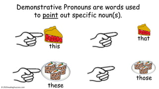 Demonstrative Pronouns are words used
to point out specific noun(s).
this
these
that
those
© reading2success.com
 