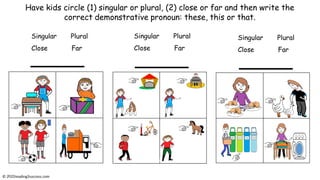 Have kids circle (1) singular or plural, (2) close or far and then write the
correct demonstrative pronoun: these, this or that.
© reading2success.com
Singular Plural
Close Far
Singular Plural
Close Far
Singular Plural
Close Far
 