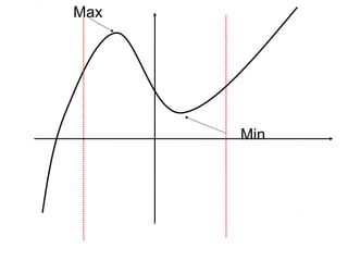 Closed intervals | PPT