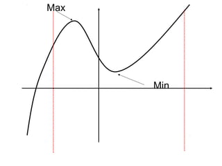 Closed intervals | PPT
