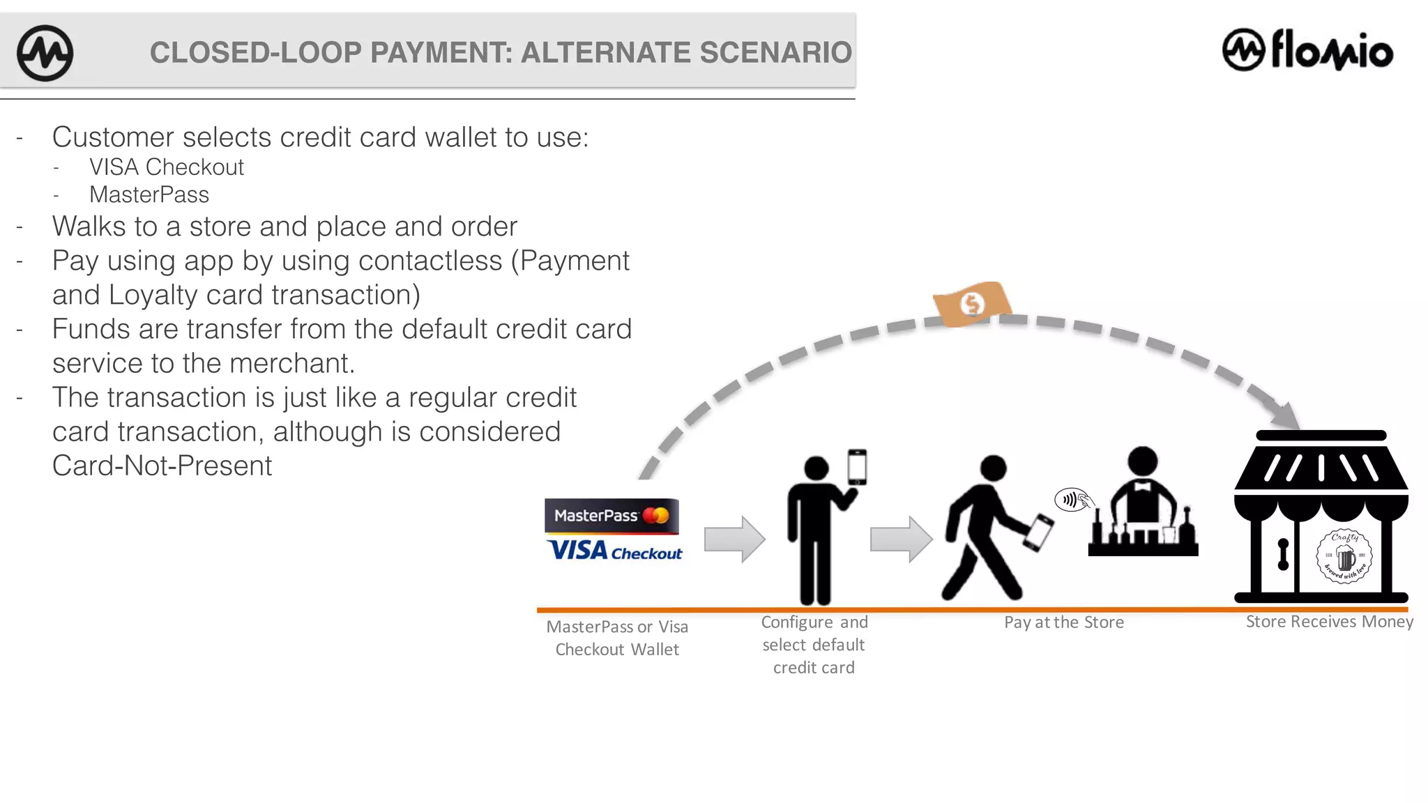 Pay	at	the	StoreMasterPass or	Visa	
Checkout	Wallet
Store	Receives	MoneyConfigure	and	
select	default	
credit	card
CLOSED-LOOP PAYMENT: ALTERNATE SCENARIO
- Customer selects credit card wallet to use:
- VISA Checkout
- MasterPass
- Walks to a store and place and order
- Pay using app by using contactless (Payment
and Loyalty card transaction)
- Funds are transfer from the default credit card
service to the merchant.
- The transaction is just like a regular credit
card transaction, although is considered
Card-Not-Present
 