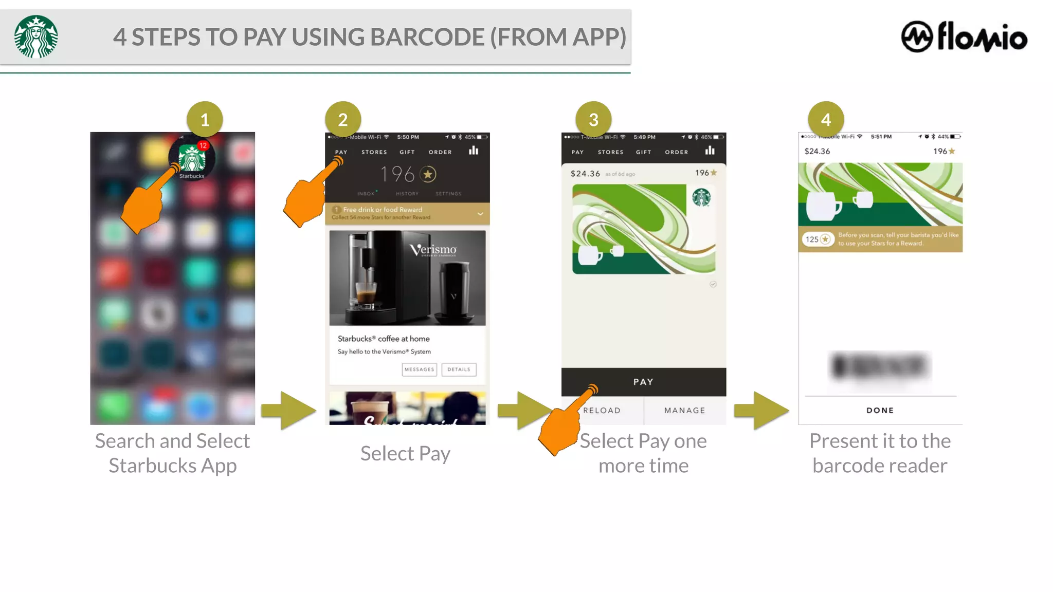 41
Search and Select
Starbucks App
Select Pay
2
Select Pay one
more time
Present it to the
barcode reader
3
4 STEPS TO PAY USING BARCODE (FROM APP)
 